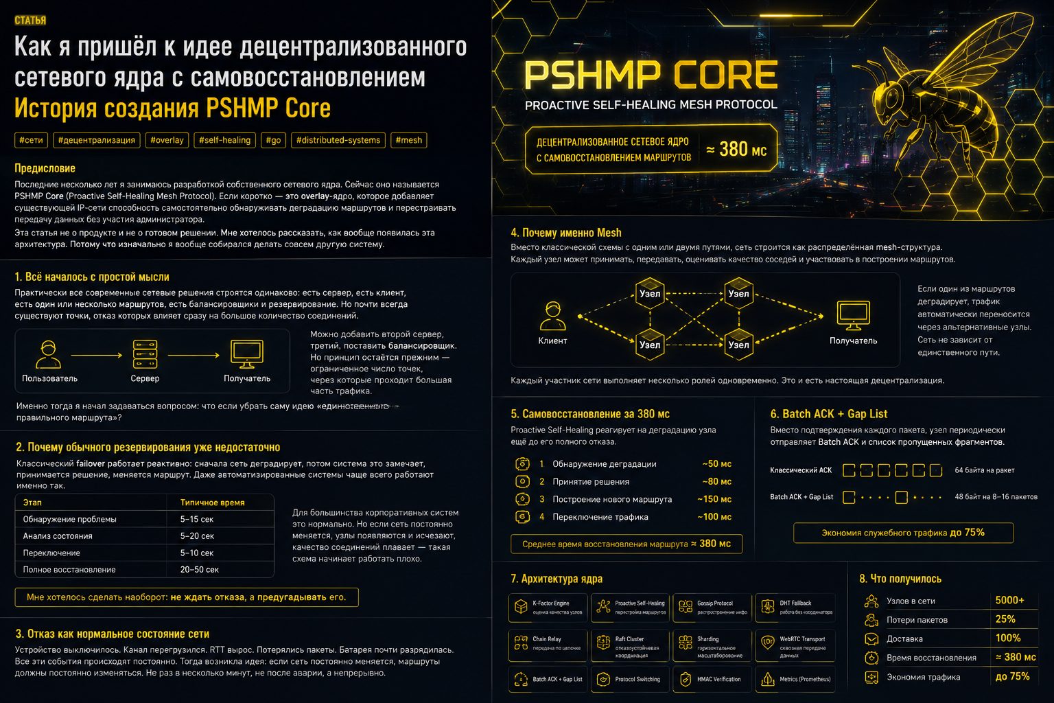Скриншот 3: PSHMP Core