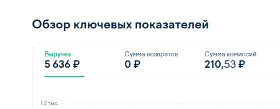 Скриншот 3: Репостер из Telegram в Max