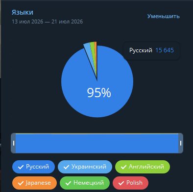 Скриншот 1: ЖЦА канал 13000+ прем пдп