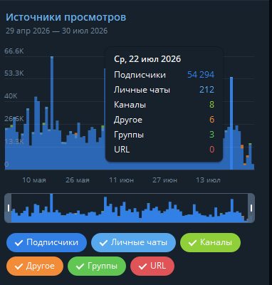 Скриншот 2: ЖЦА канал 13000+ прем пдп